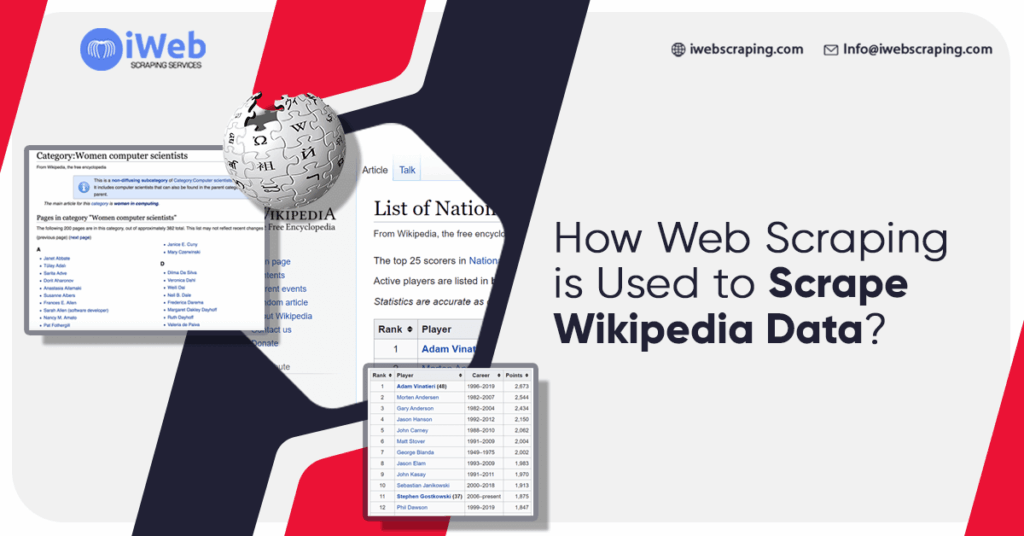 how-web-scraping-wikipedia-data