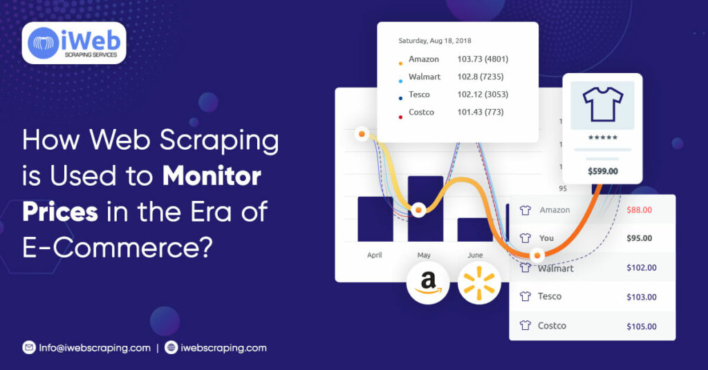 price-tracking-in-the-age-of-ecommerce