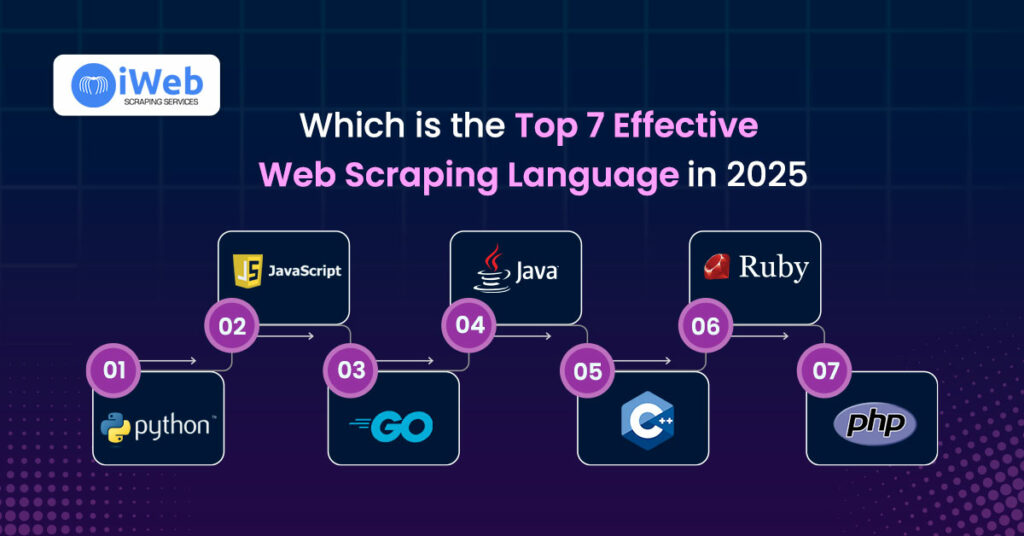 top-web-scraping-language