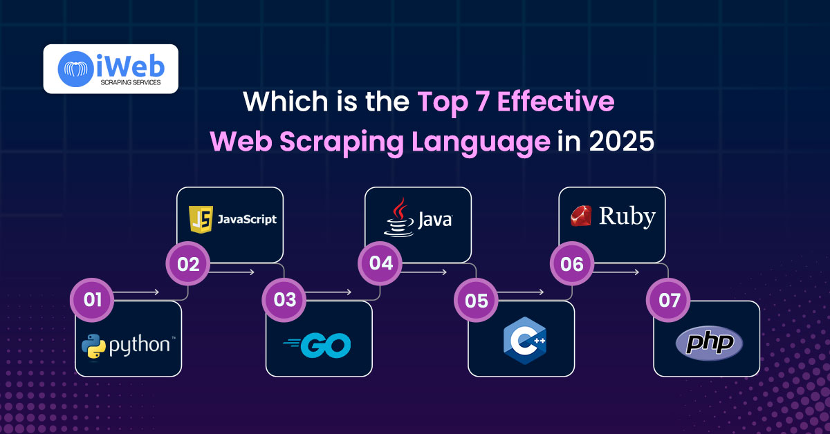 top-web-scraping-language