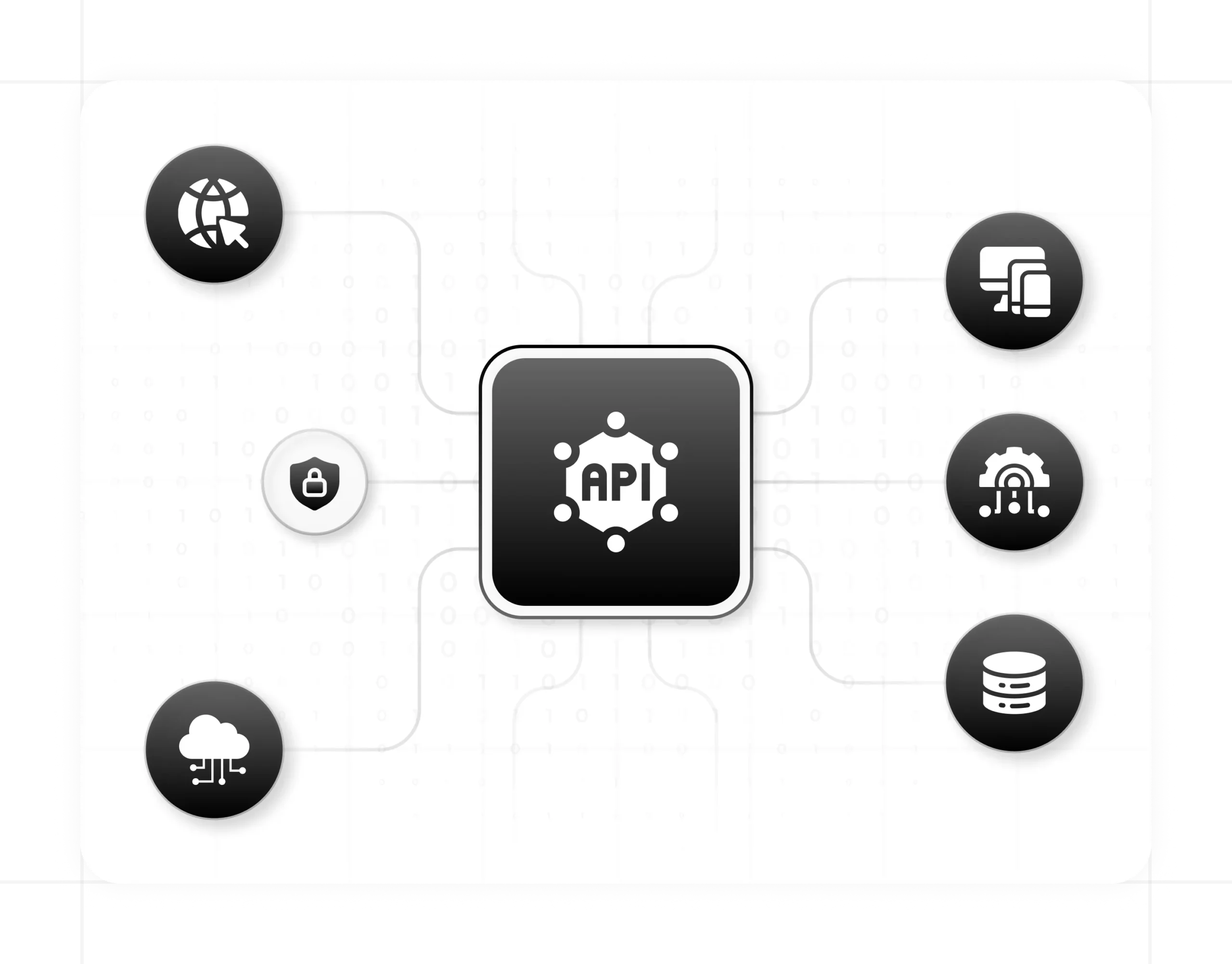 api-integration